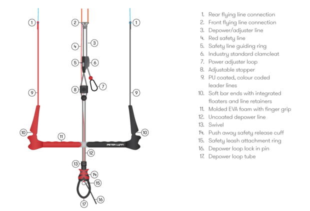 PLKB Commander Bar Compleet